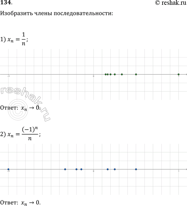 Изображение 134. Изобразить на числовой прямой несколько членов последовательности {хn} и выяснить, к какому числу они приближаются:1) xn=1/n;2) xn=(-1)n/n;3) xn=n+1/n;4)...