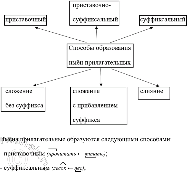 Изображение Диктант. Обозначьте части слов, в которых находятся вставленные орфограммы. Объясните постановку запятых между однородными членами.Матрёшка — это деревянная (искл.)...
